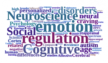 WordCloud